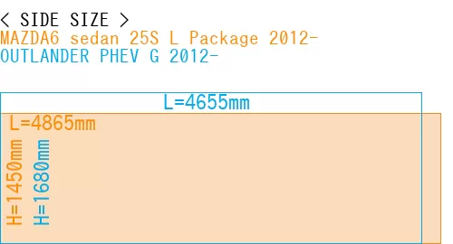 #MAZDA6 sedan 25S 
L Package 2012- + OUTLANDER PHEV G 2012-
